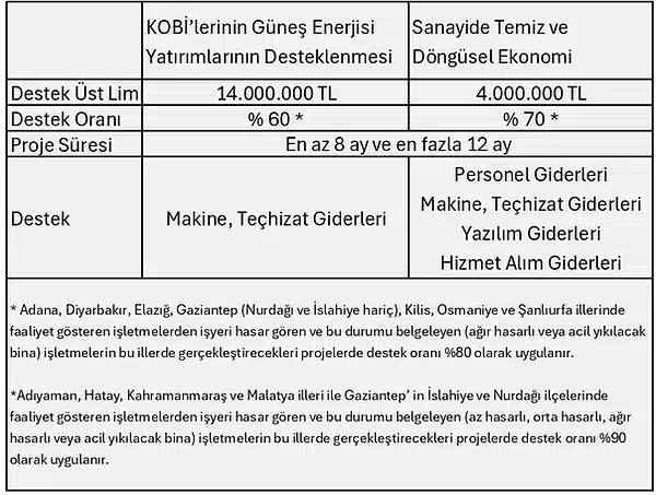 yesil-sanayi-destek-programi