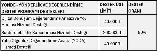 yonderlik-degerlendirme-destek-programi